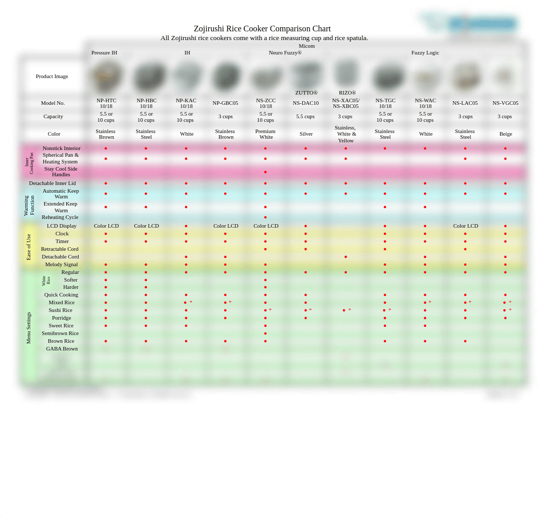 Zojirushi Rice Cooker Chart.pdf_djtuj2umwg6_page1