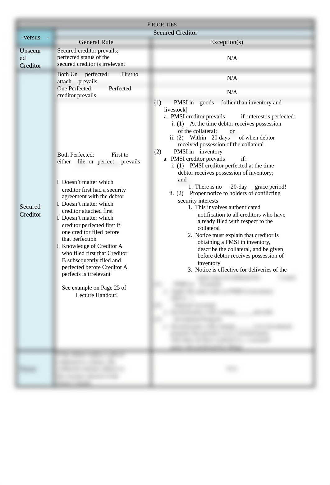 Priorities Chart.docx_djtvwpqndof_page1