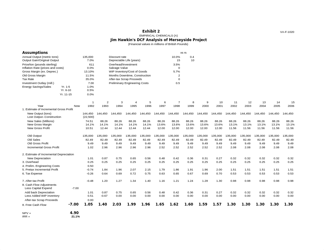 Empirical Chemicals (A); The Merseyside Project.xlsx_dju1c2ss6yx_page2