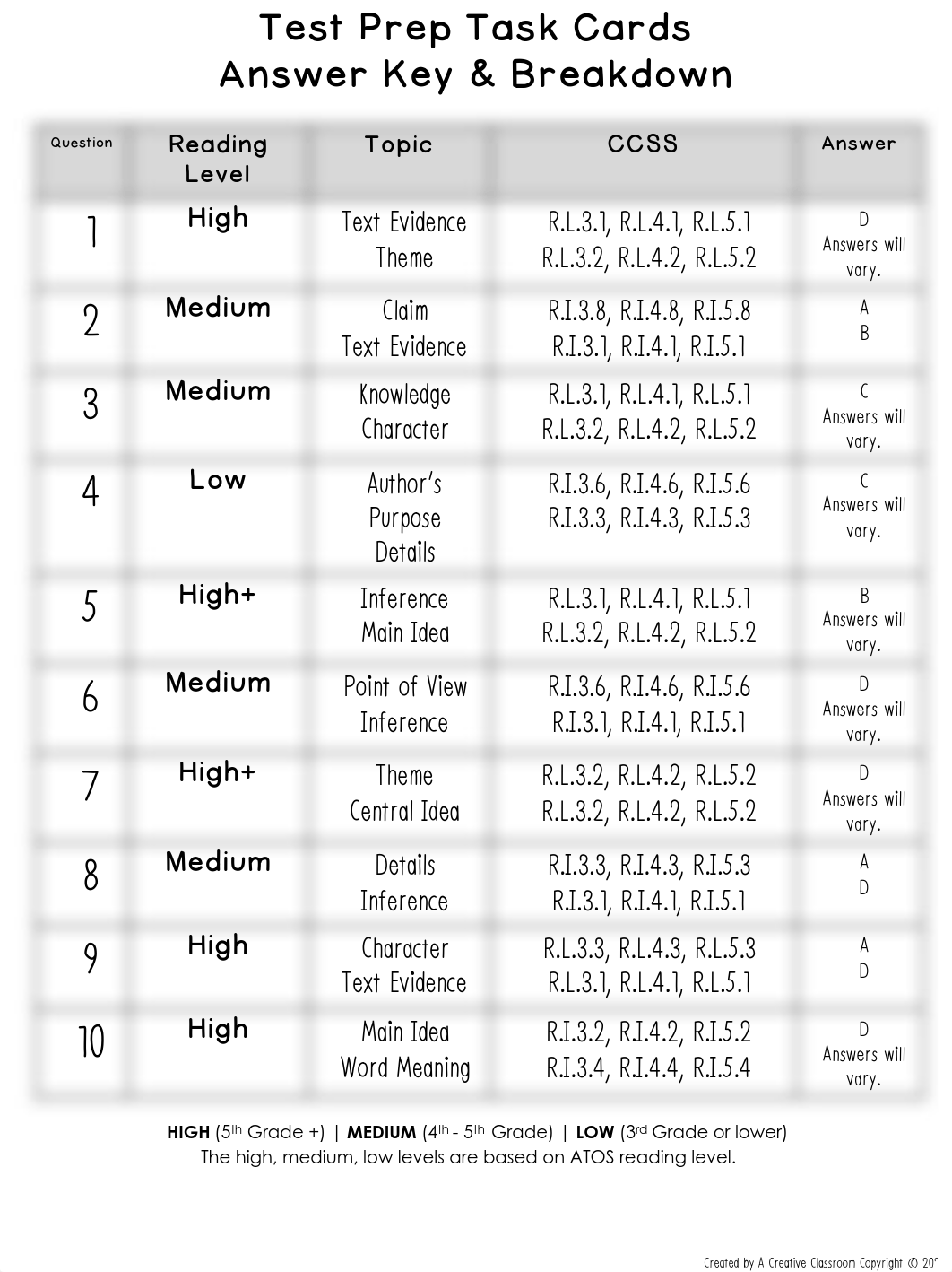 ReadingComprehensionTaskCardsTestPrepPrintGoogleForms-2.pdf_dju3ltzke9h_page2