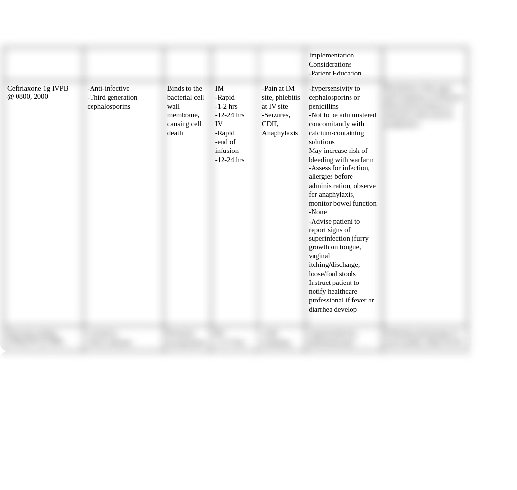 Med Pass Simulation Prep.docx_djubfgmppcb_page2