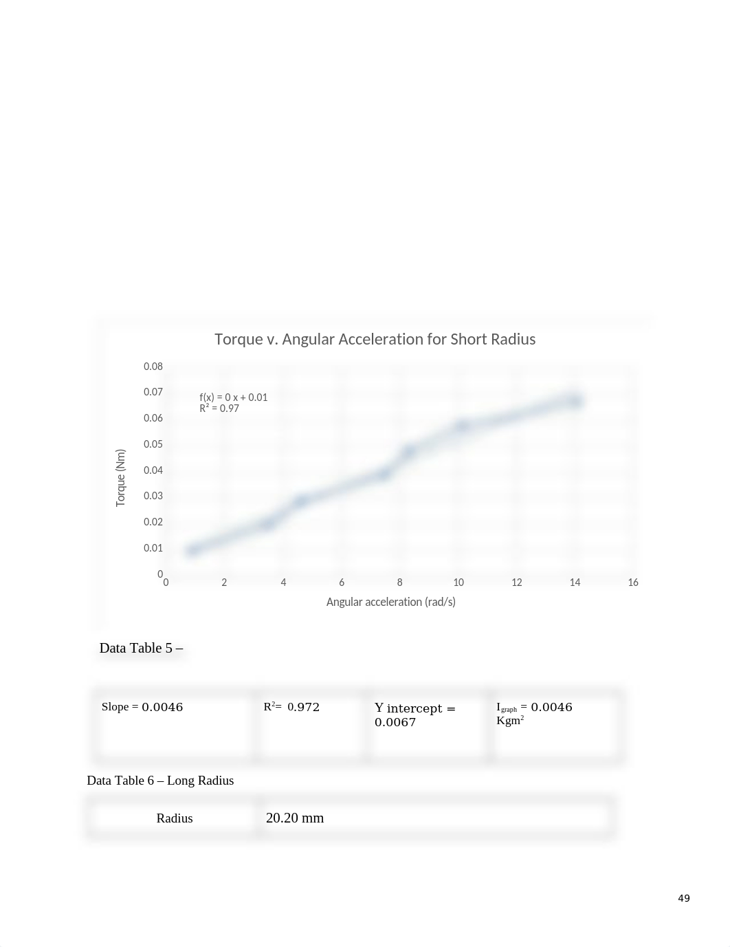 Phy110_Lab_10_-_Moment_of_Inertia_Lab_Data_Sheet.docx_djud42wwudn_page3