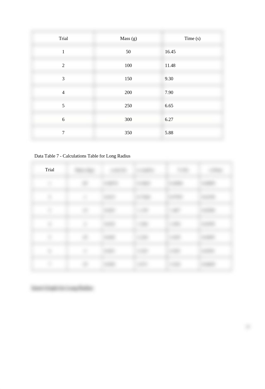 Phy110_Lab_10_-_Moment_of_Inertia_Lab_Data_Sheet.docx_djud42wwudn_page4