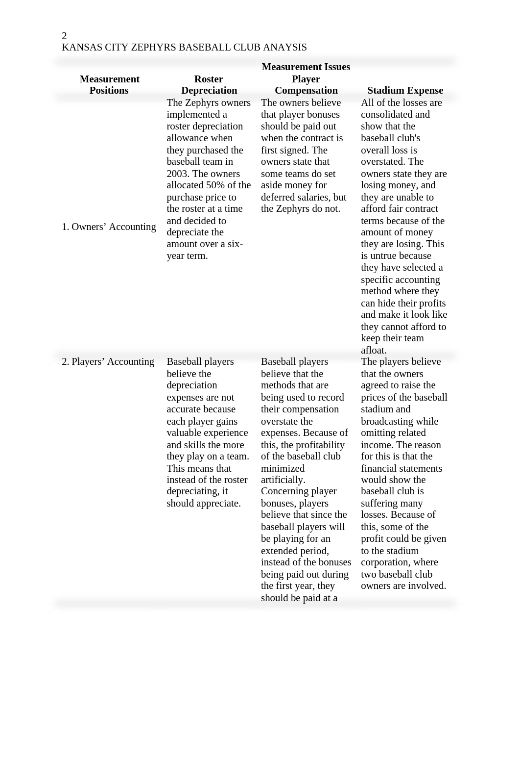 Kansas City Zephyrs Baseball Club Analysis.docx_djuf3di24at_page2