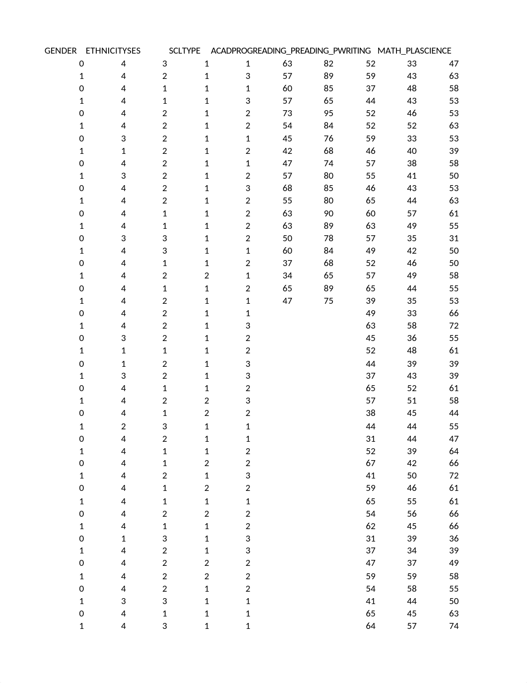 u05_Madison_Middle_School_Test_Scores.xlsx_djugq5t5gfa_page2