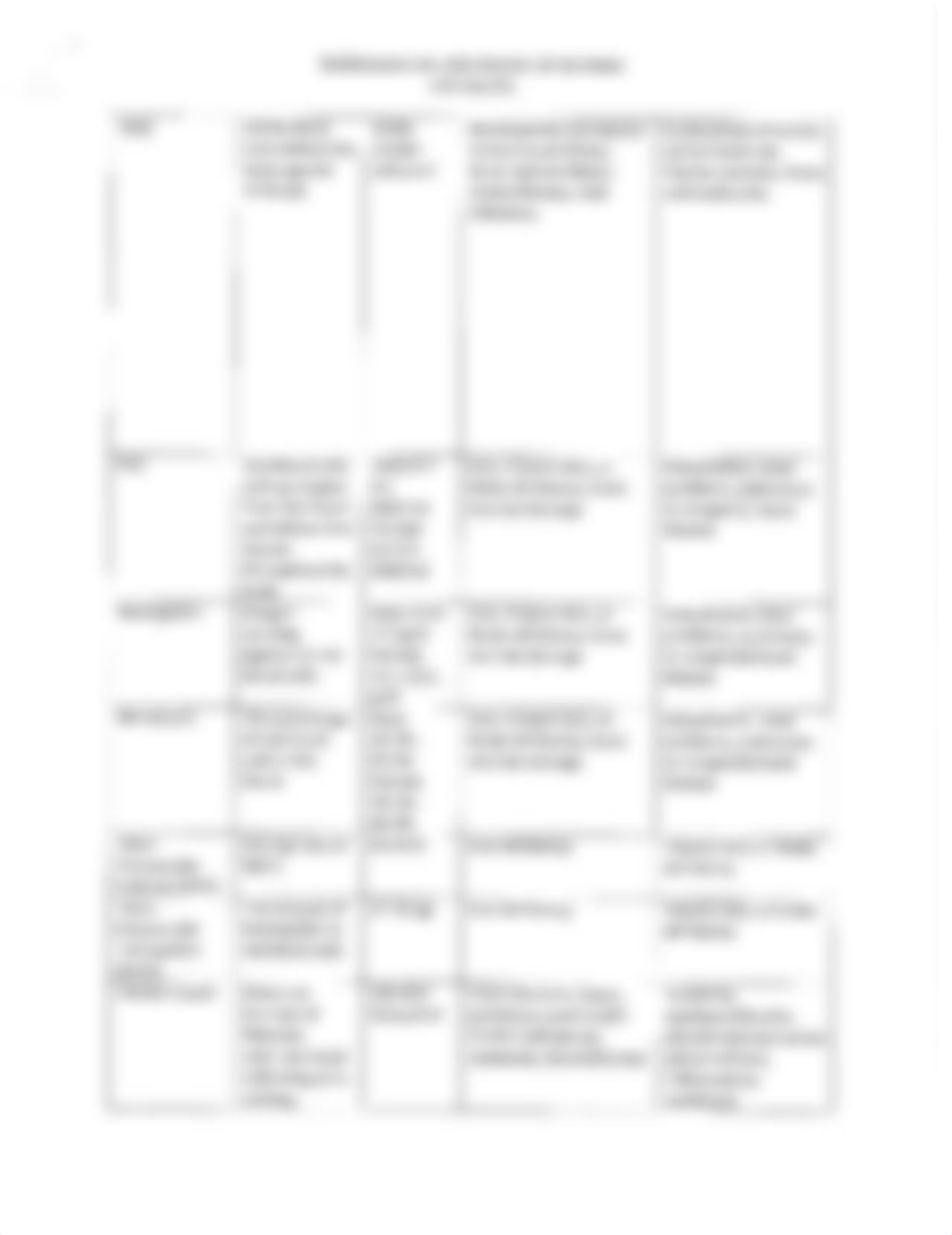 Health Care Lab values Rasmussen.pdf_djullx185ww_page3