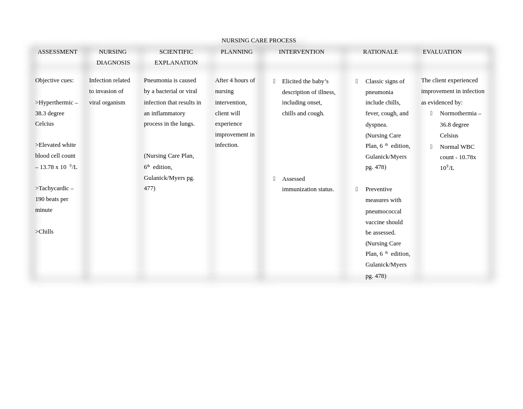 26554440-Nursing-Care-Process-Assessment-Nursing-Diagnosis-Objective.pdf_djutj56r1c2_page1