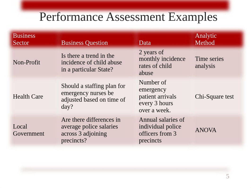 VPT2_Analysis_Technique_Presentation_7-Dec-17 (7).pptx_djuw8jwd6j0_page5