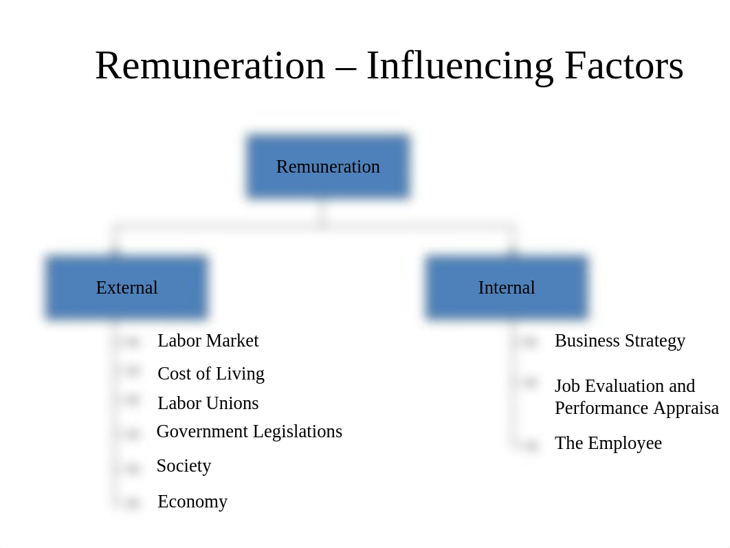 Remuneration- Influencing  factors &amp; challenges_djv6e0ort3w_page1