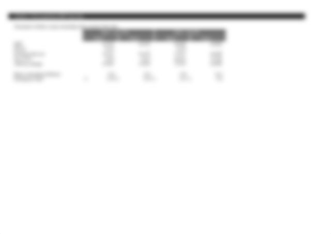 SantoyoErica_WinfieldCaseSpreadsheet_djv7cl08pnu_page4