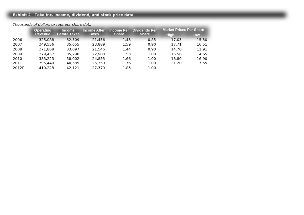 SantoyoErica_WinfieldCaseSpreadsheet_djv7cl08pnu_page2