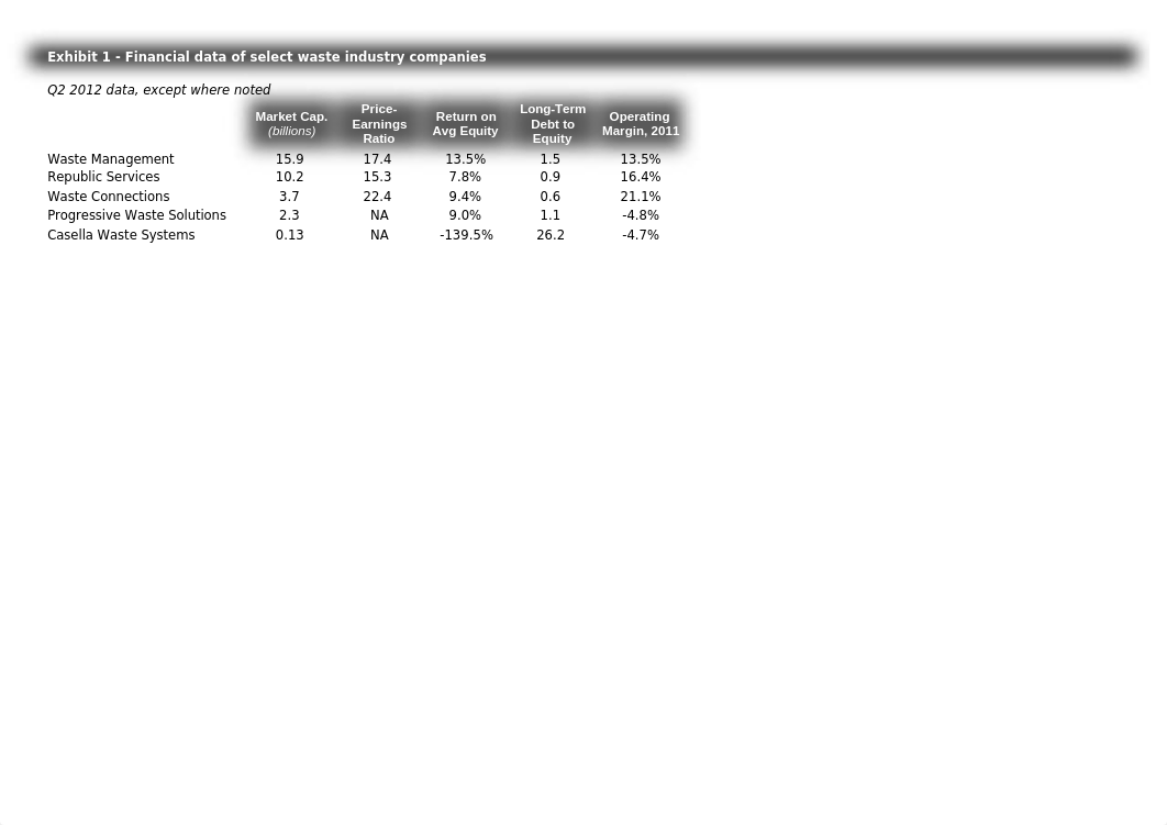 SantoyoErica_WinfieldCaseSpreadsheet_djv7cl08pnu_page1