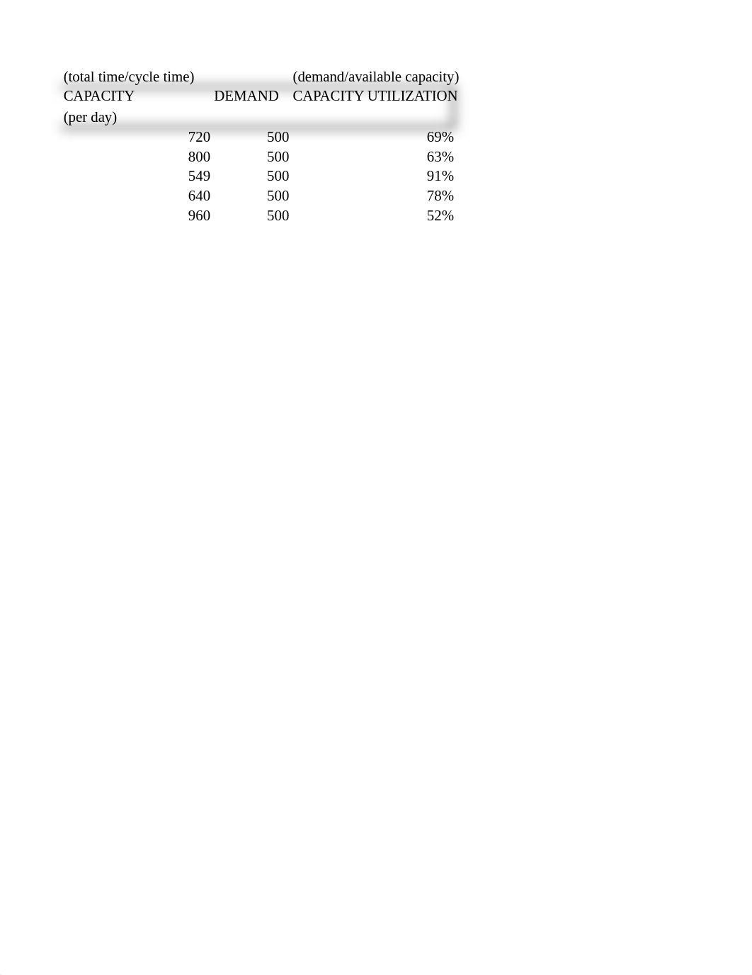 Process Analysis Practice .xlsx_djvc3m04xb9_page2