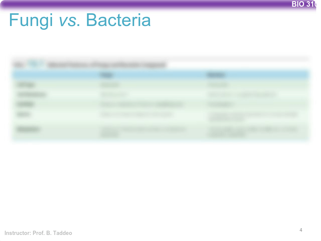 BIO310_F17_Lab14_Fungi.pdf_djvg7jcqsw5_page4