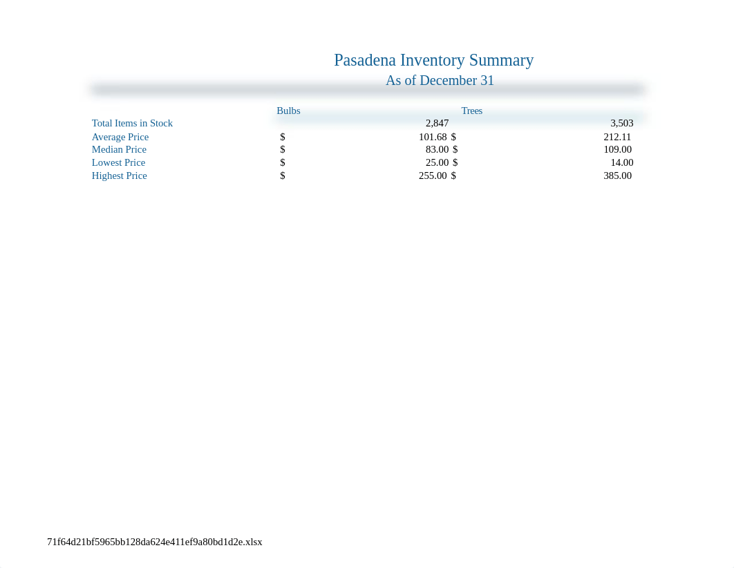 Hernandez_Excel_2G_Inventory.xlsx_djvhqyixtvc_page1