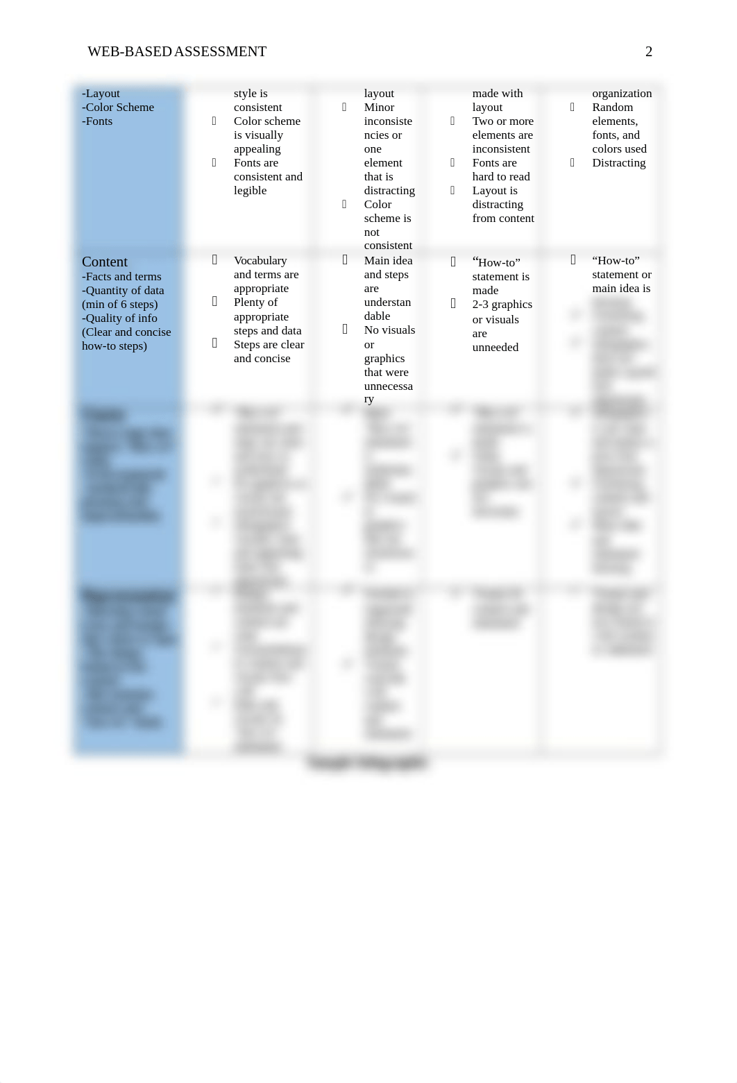 EDUC 630 Web Based Assessment Rubric.docx_djvlrjh4oq4_page2