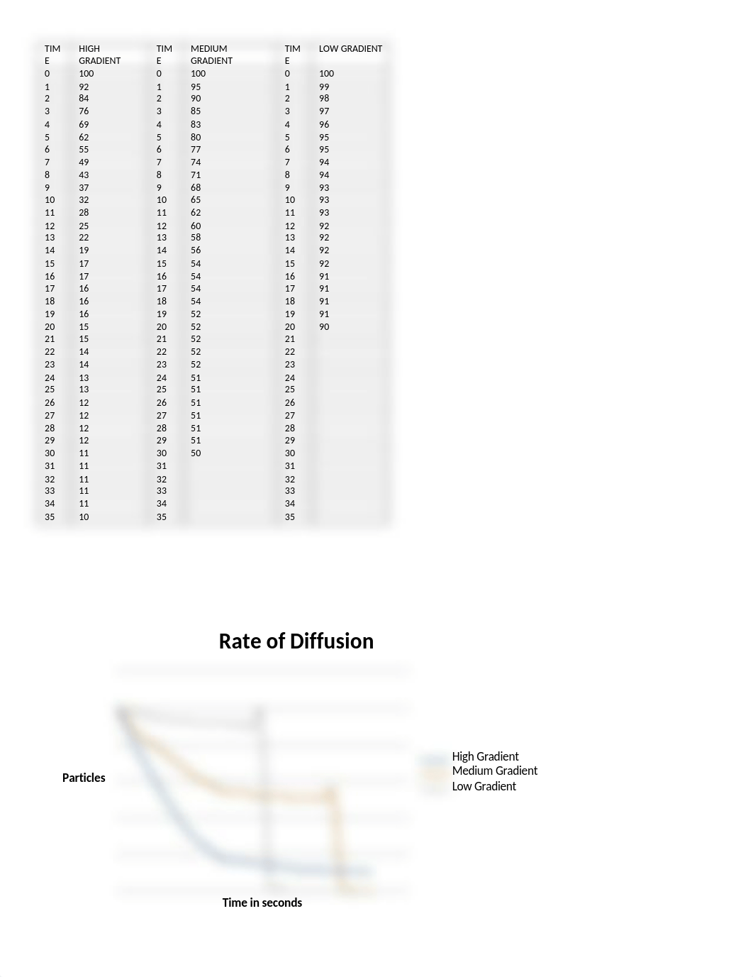 Diffusion data q.docx_djvzhioz4a2_page1