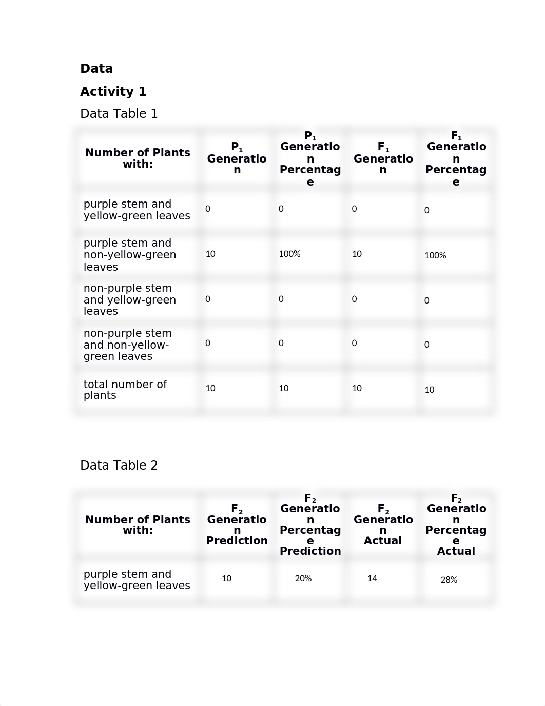 lab 7.docx_djw00mkxfyk_page1