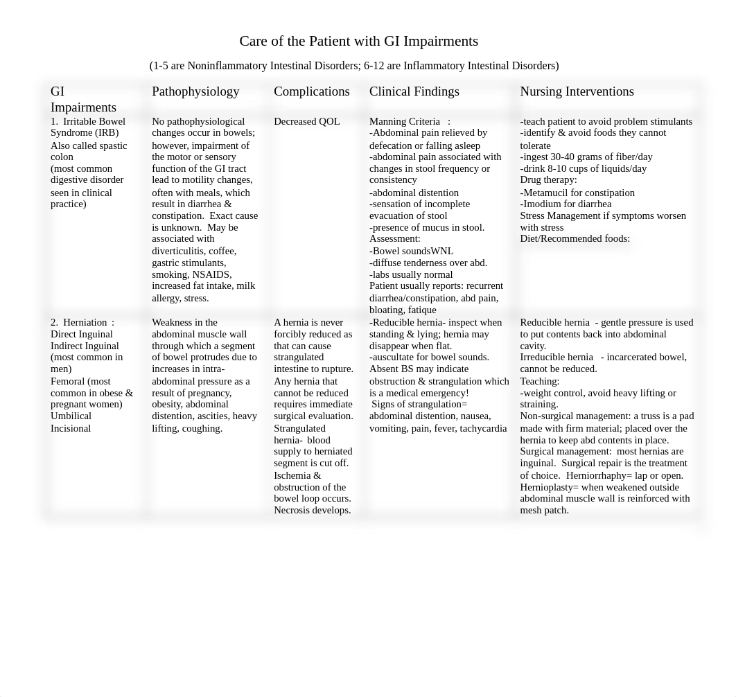 Lower+GI+matrix+with+long+answers.doc_djw0fml1zck_page1