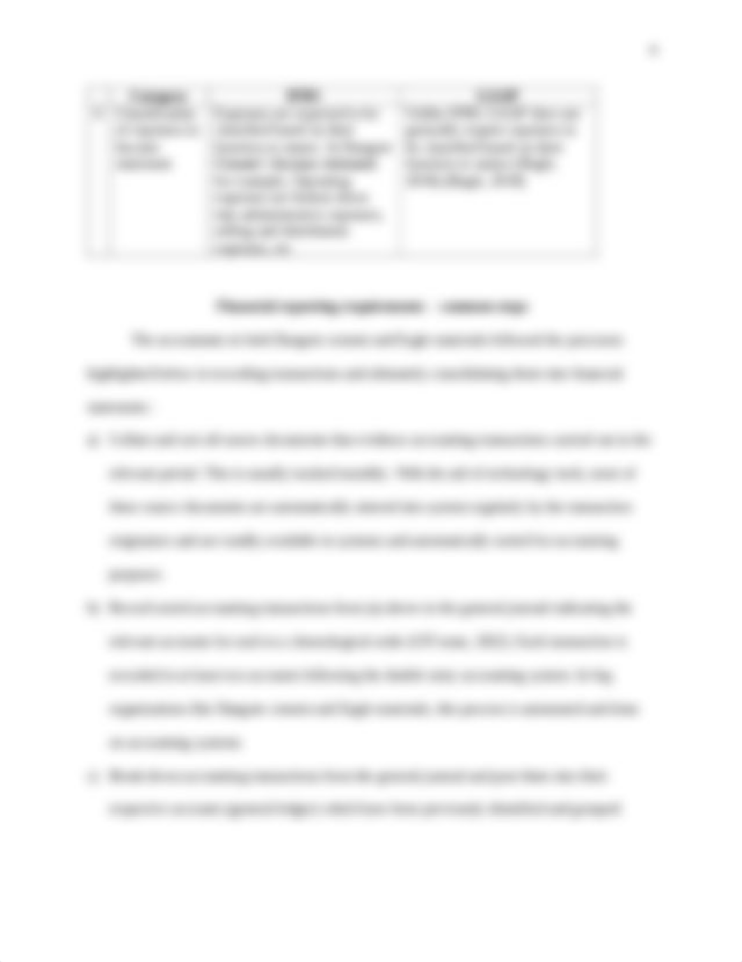 ACC 6050_Module 3_Milestone 1- SAMPLE 2.pdf_djw584ld7s9_page4