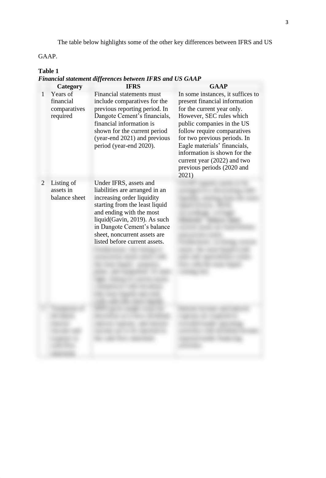 ACC 6050_Module 3_Milestone 1- SAMPLE 2.pdf_djw584ld7s9_page3