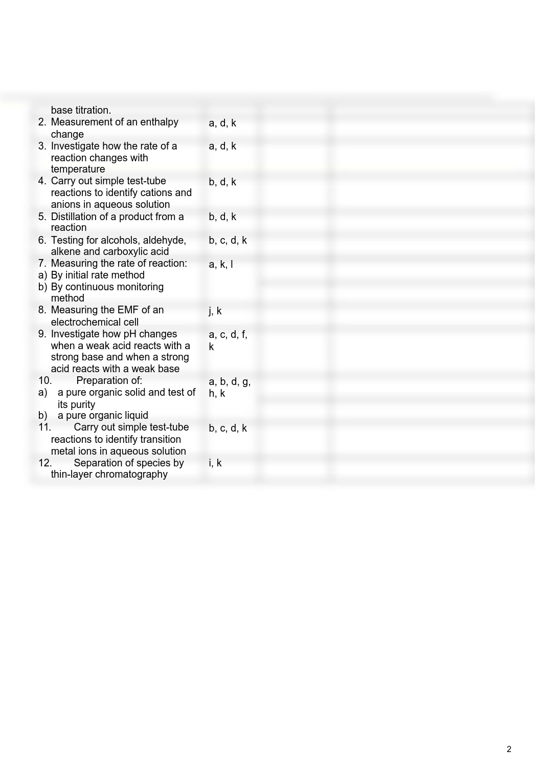 A-level-Chemistry-AQA-Student-practical-book updated 2019.docx_djw5tapqwrh_page2