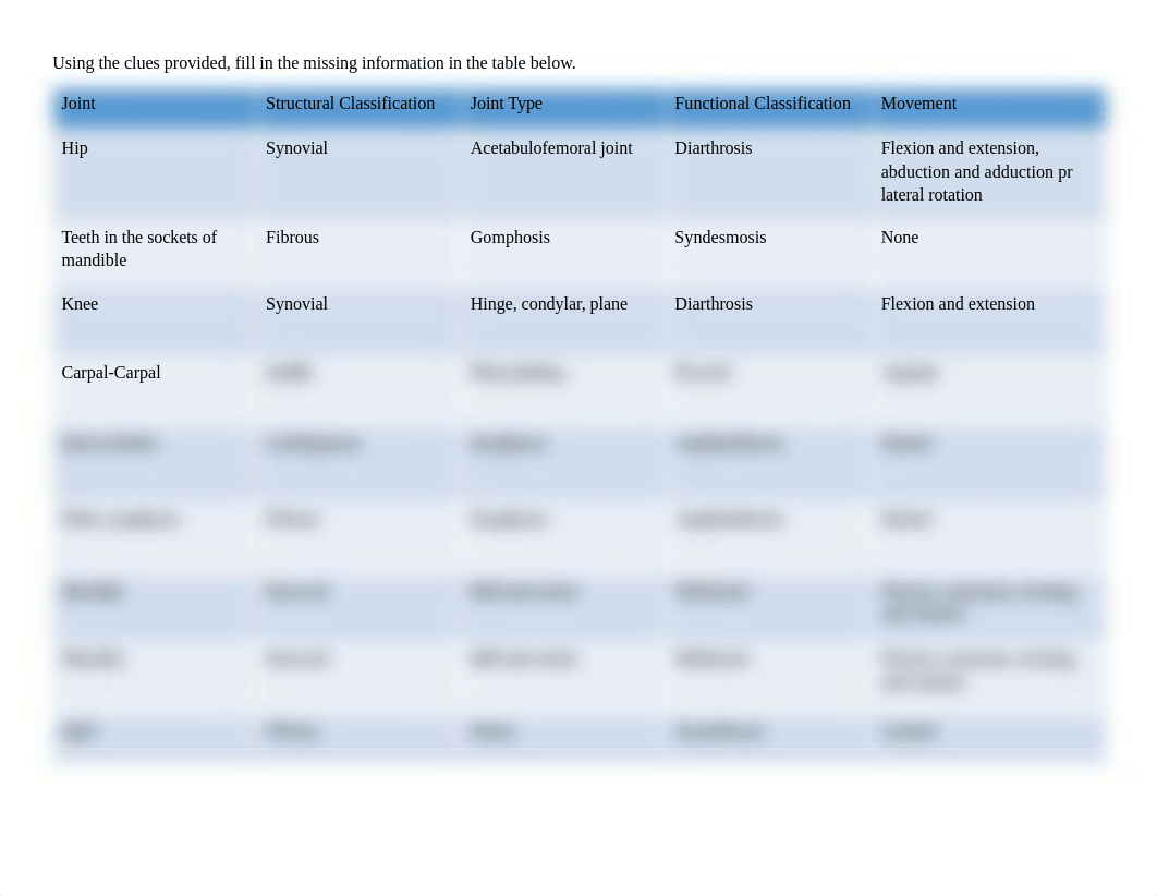 RNPN Skeletal Joints Table.docx_djwaqu2w5gw_page1