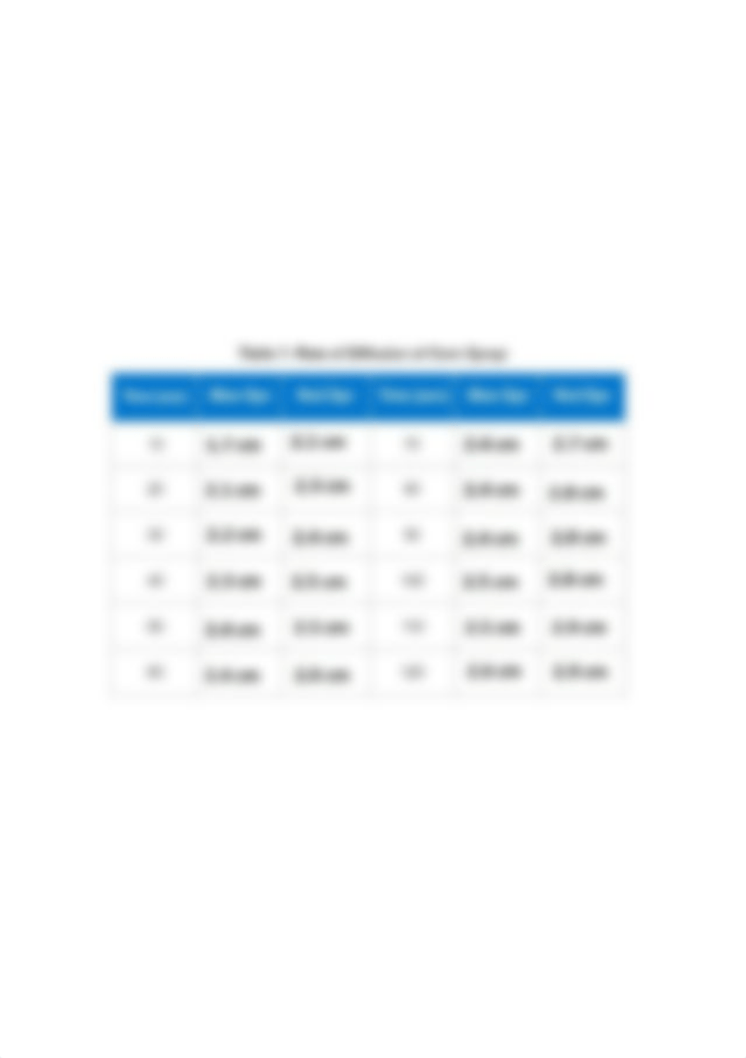 Diffusion of liquids table 1.png_djwj2l3hx6c_page1