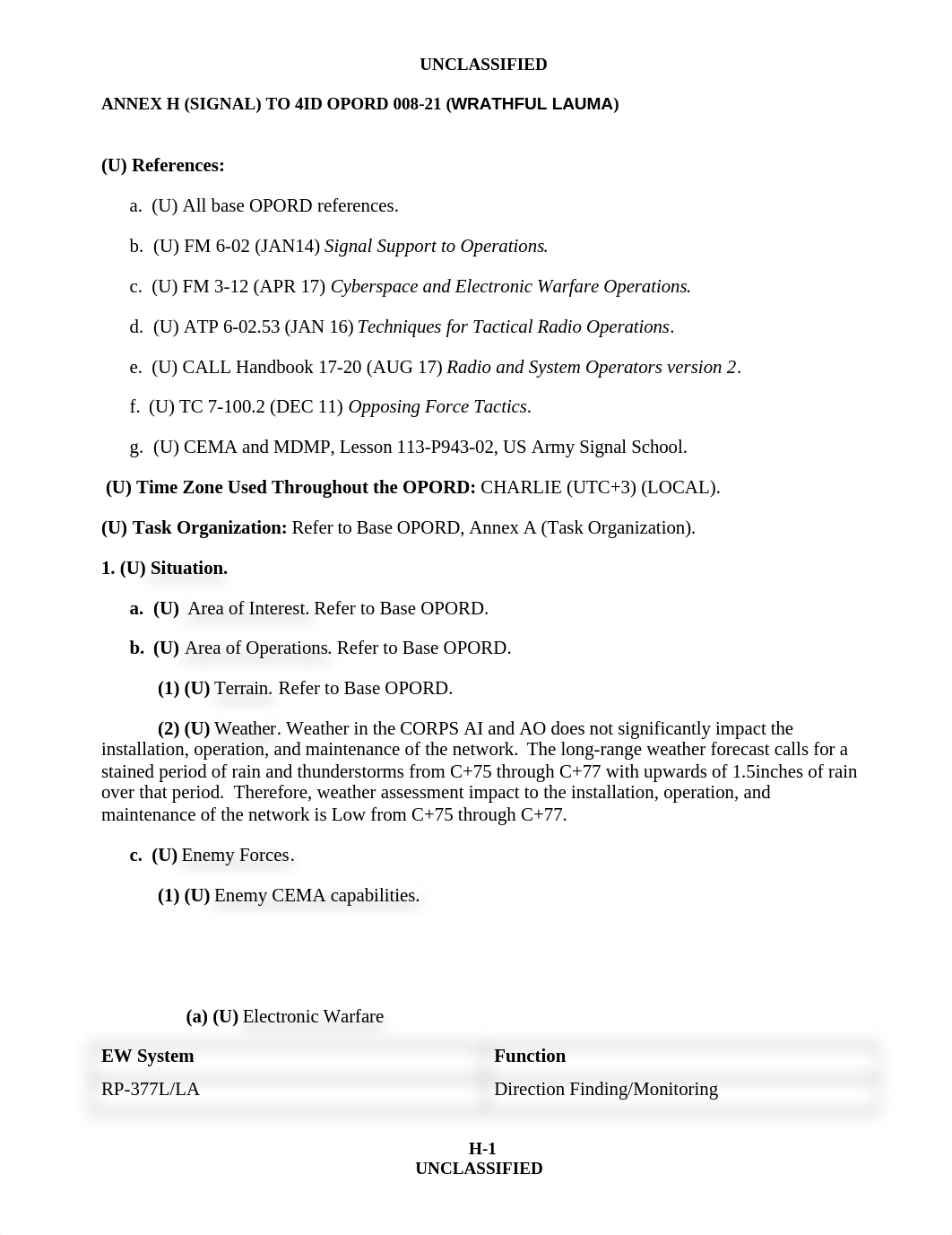 ANNEX H (SIGNAL) to OPORD 008-21.docx_djwlzhekl9b_page1