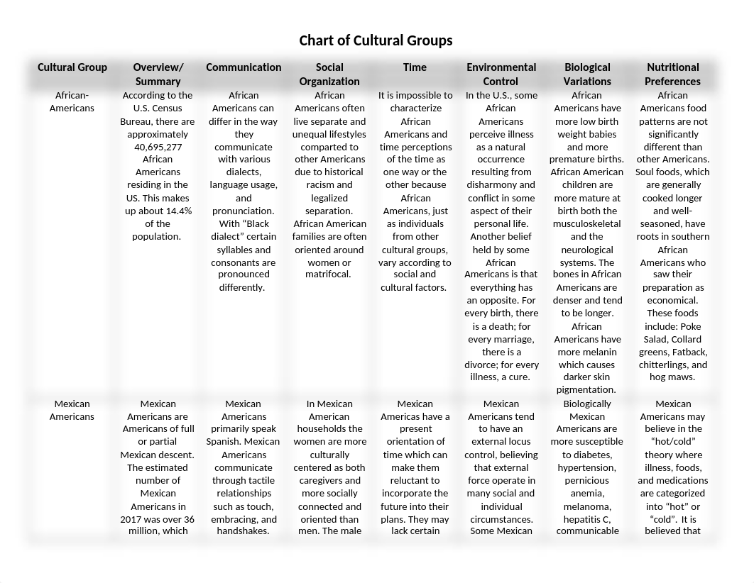 Chart of Cultures.docx_djwnlr4eztb_page1