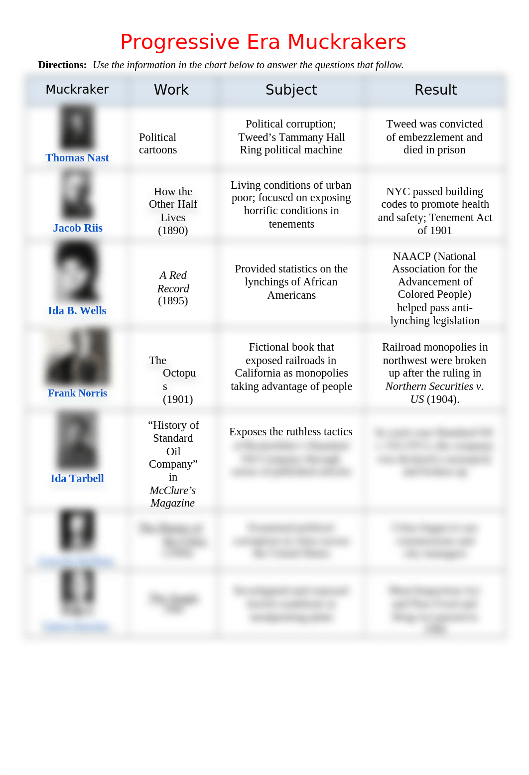 Progressive Era Muckrakers Chart.docx_djwnonj2byn_page1