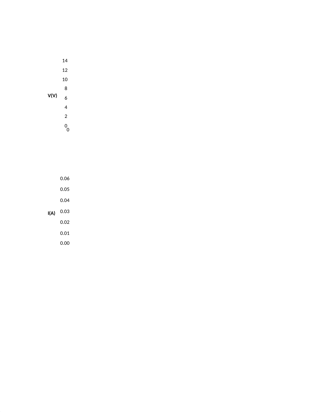 Physics lab 12Monique Spadea - Ohm's Law.docx_djwpfddaptu_page3