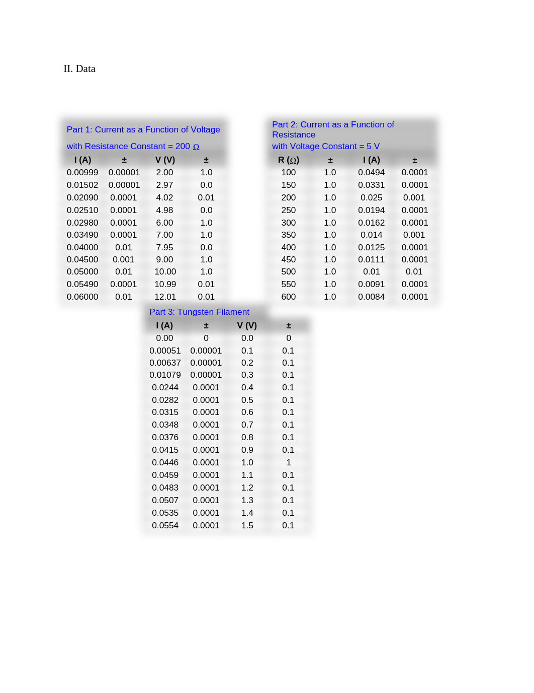 Physics lab 12Monique Spadea - Ohm's Law.docx_djwpfddaptu_page2