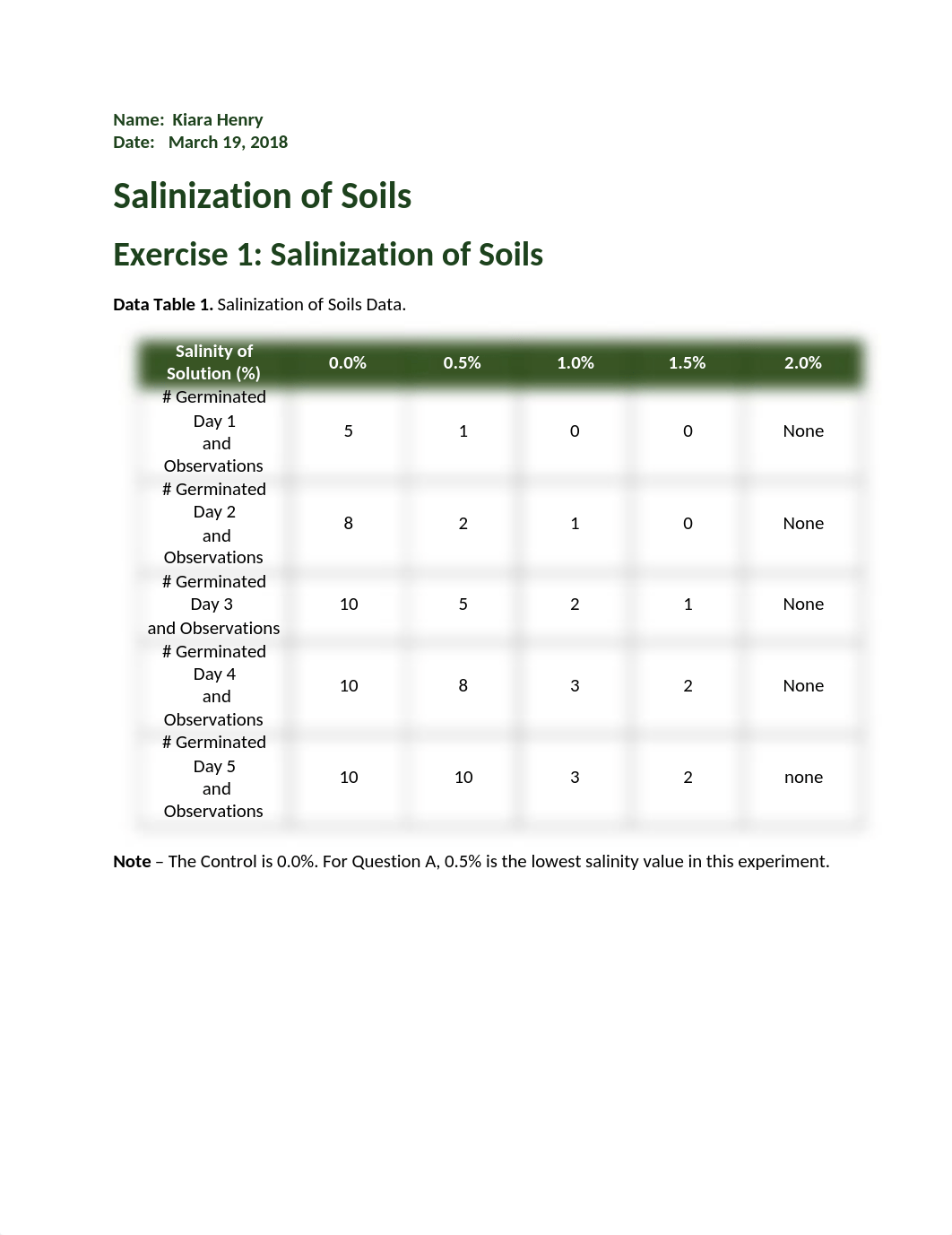 Salinization of Soils.docx_djwsx4b0hl6_page1