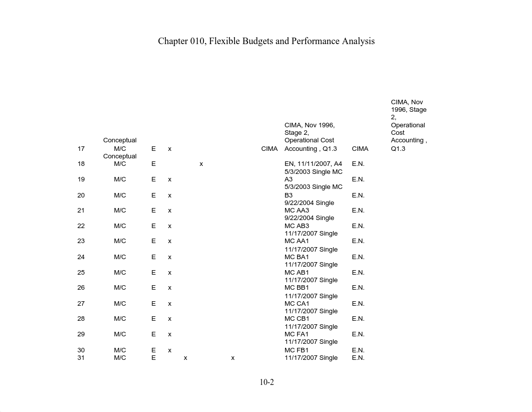 chapter9-Flexible-BUdgets-Performance-Analysis_djwtg802ruz_page2