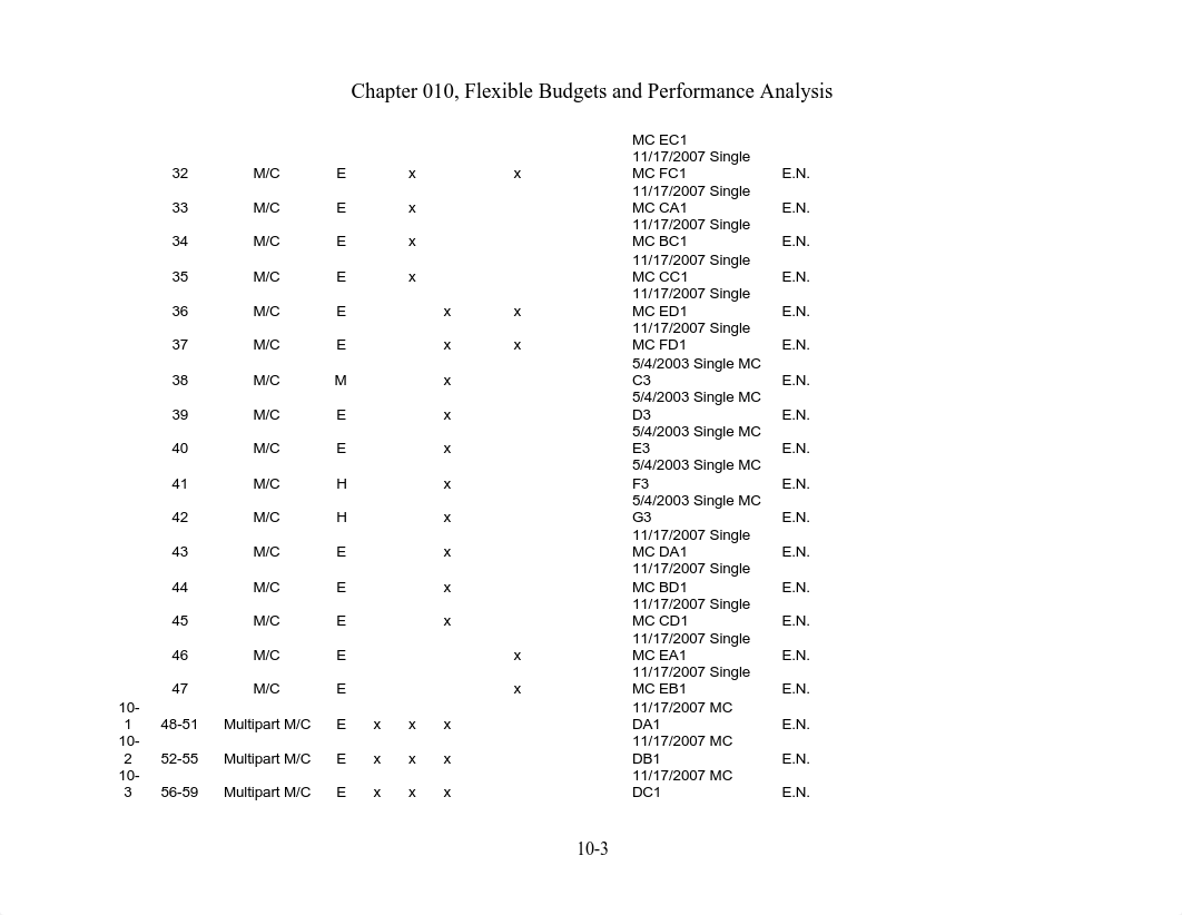 chapter9-Flexible-BUdgets-Performance-Analysis_djwtg802ruz_page3