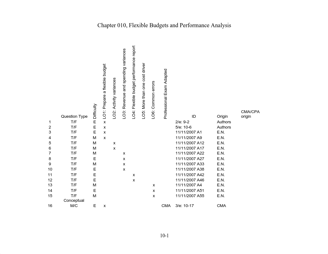 chapter9-Flexible-BUdgets-Performance-Analysis_djwtg802ruz_page1