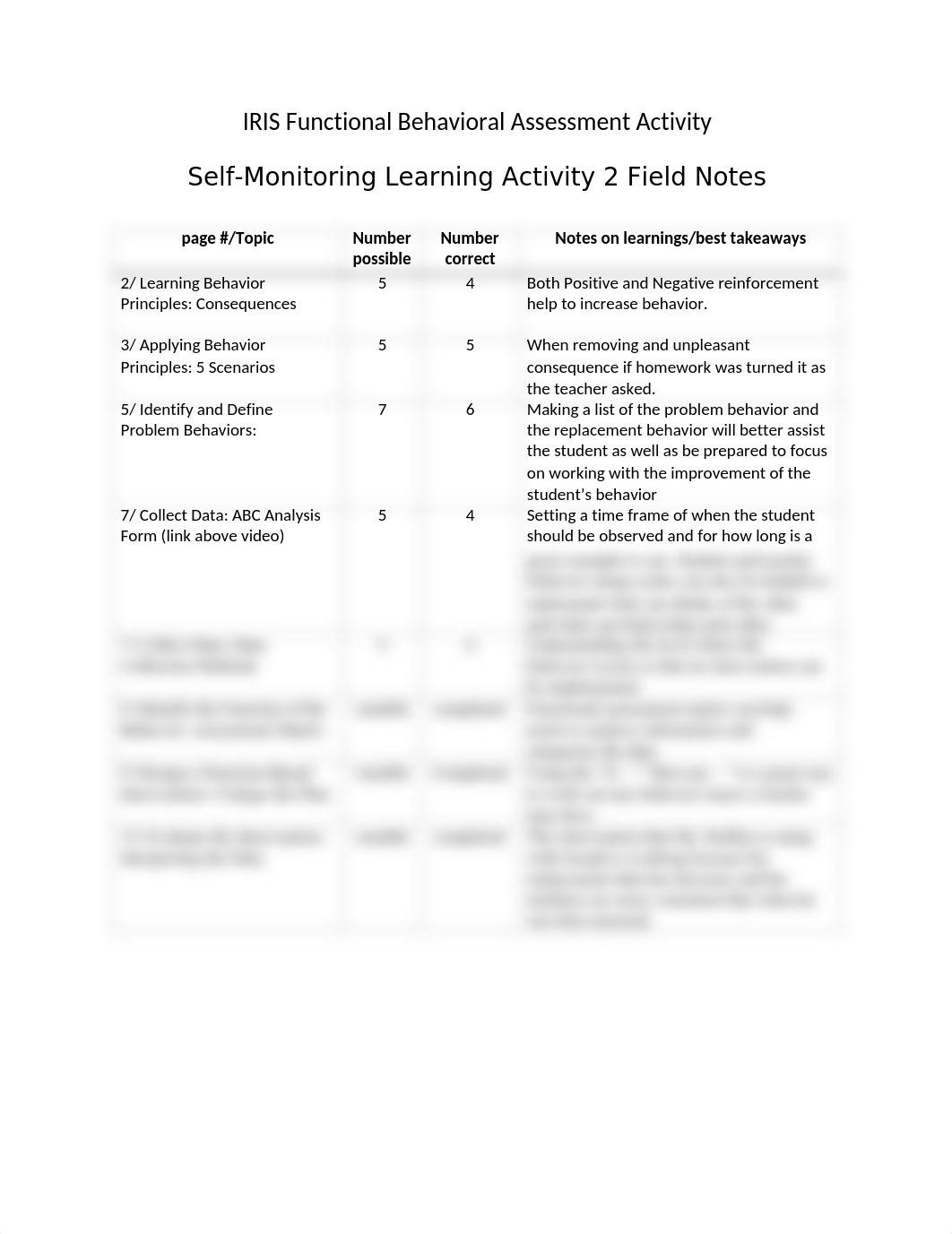 Learning Assign 2 - Field Notes.docx_djwti4xds6w_page1