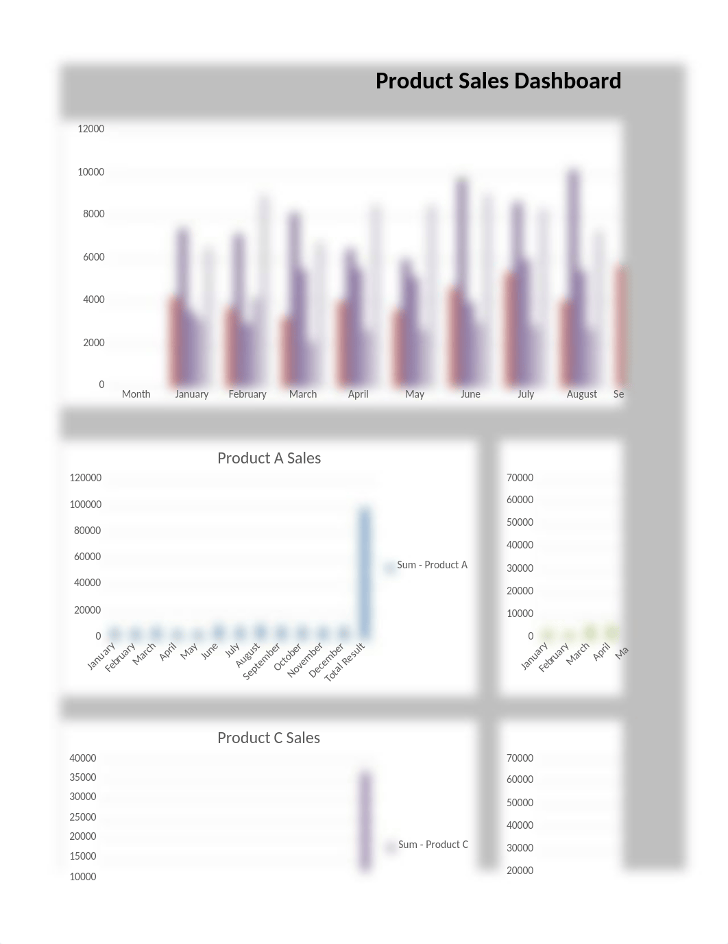 Q3_Dashboard.xlsx_djx13wvlgez_page1