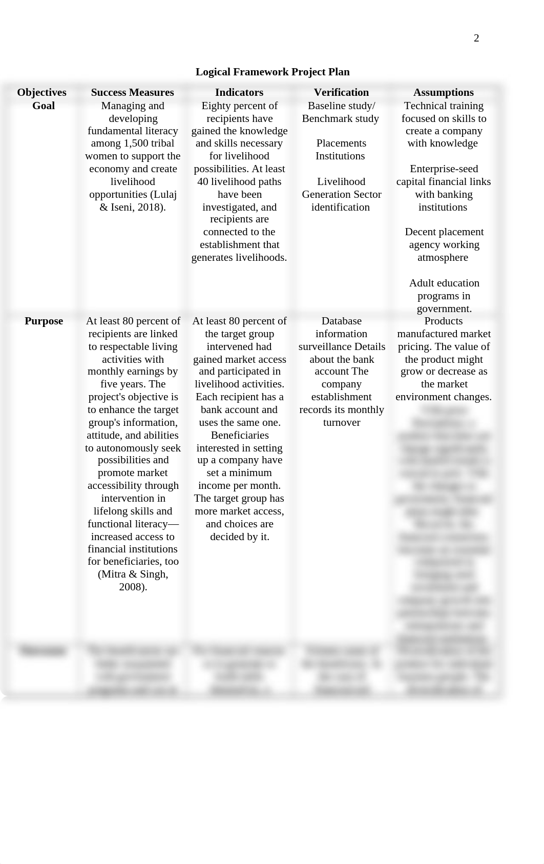 Logical Framework Project Plan.docx_djx3cg7789a_page2