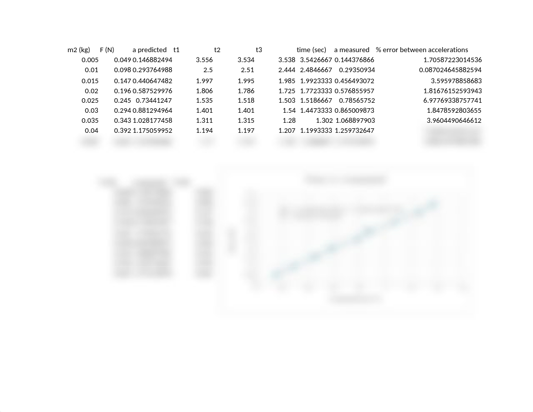 Lab 6 Newton's 2nd law lab.xlsx_djx768674xi_page1