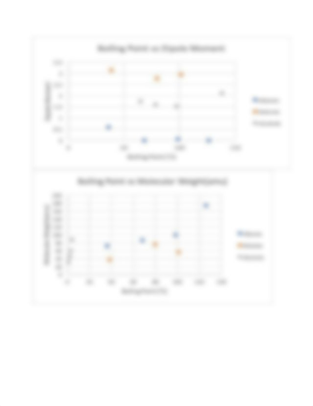 Exp 10 - Intermolecular Forces Report - Week 1.doc_djxct9devgv_page2