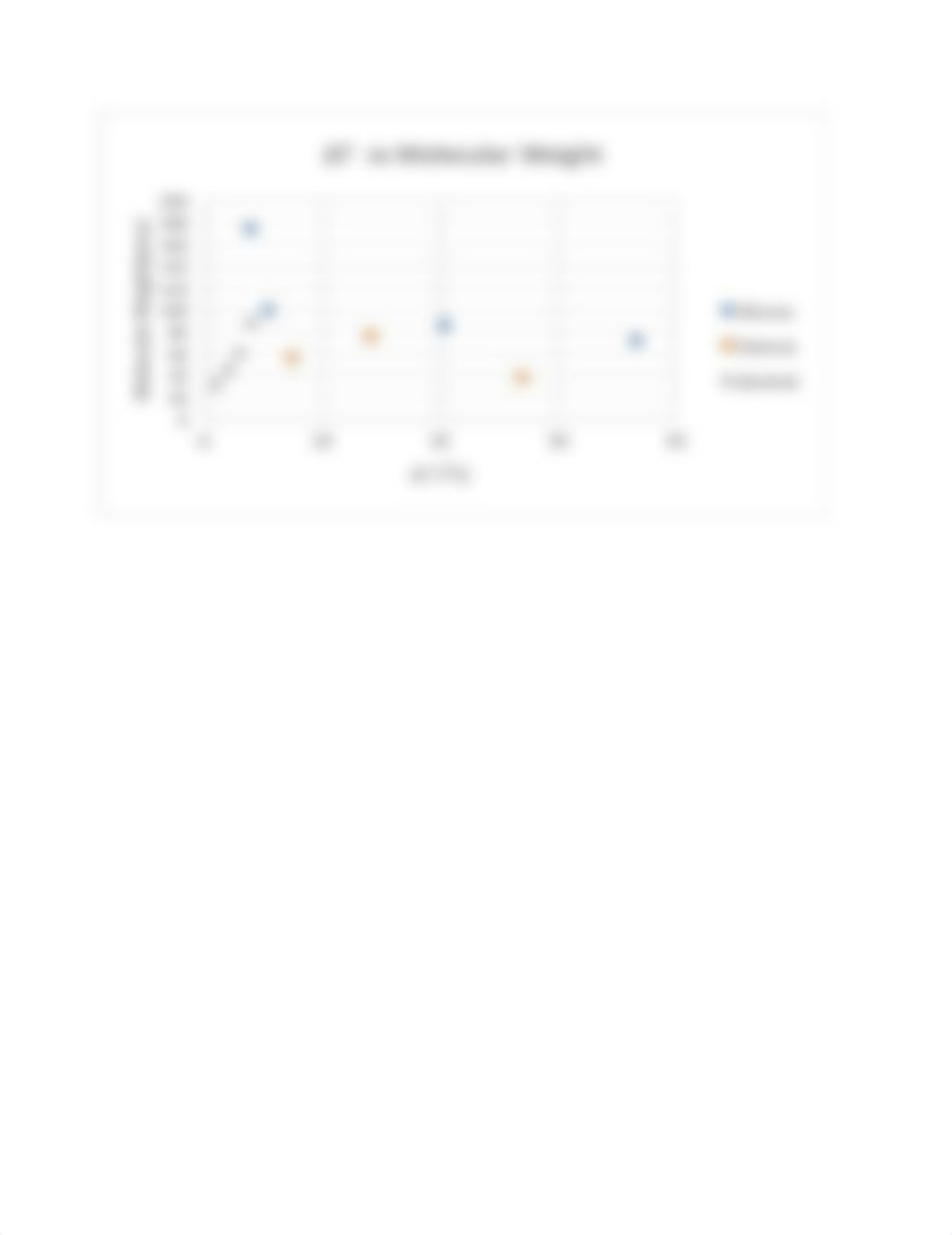 Exp 10 - Intermolecular Forces Report - Week 1.doc_djxct9devgv_page3