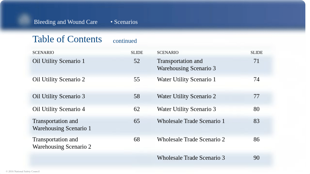 FACPRAED_PPT_Case Scenarios_Bleeding and Wound Care.ppt_djxe4x0cwgq_page3