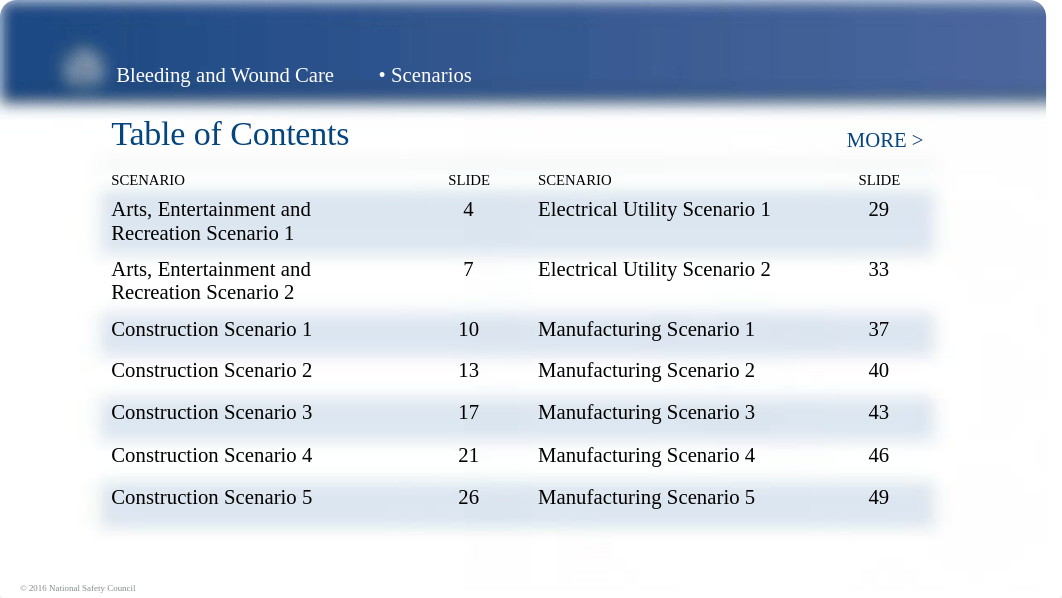 FACPRAED_PPT_Case Scenarios_Bleeding and Wound Care.ppt_djxe4x0cwgq_page2