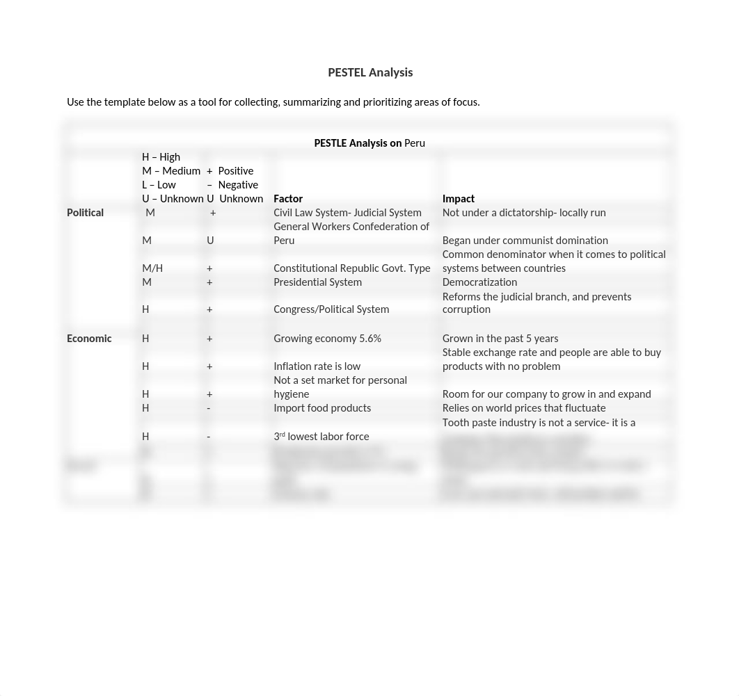 Pestel Analysis Worksheet Peru_djxrh8v1p1g_page1