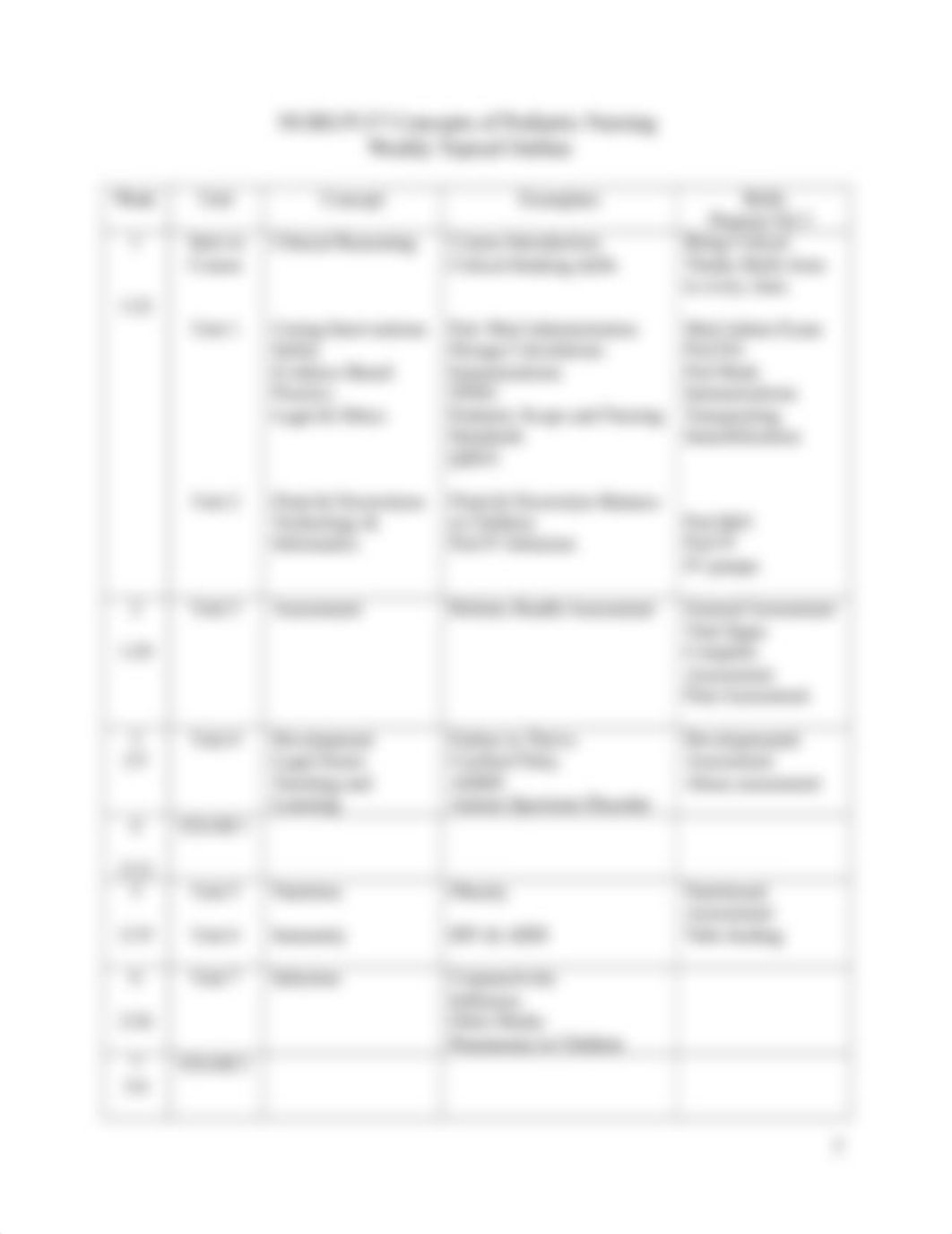 NURS P137 Concepts of Pediatric Workbook (2) (1).doc_djxuey6quru_page5