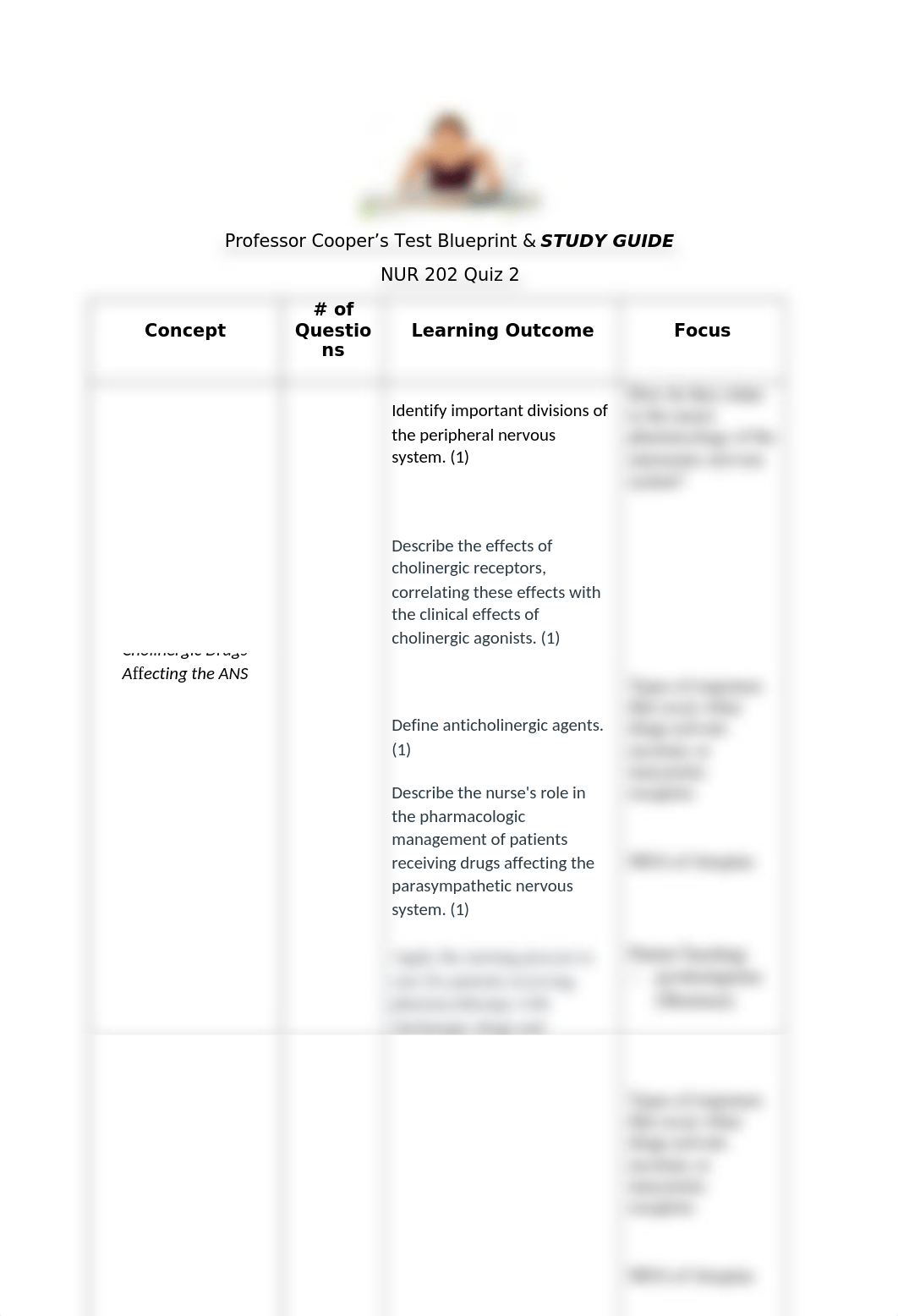 NUR 202 Quiz 2 Blueprint.docx_djxuivm6nzr_page1