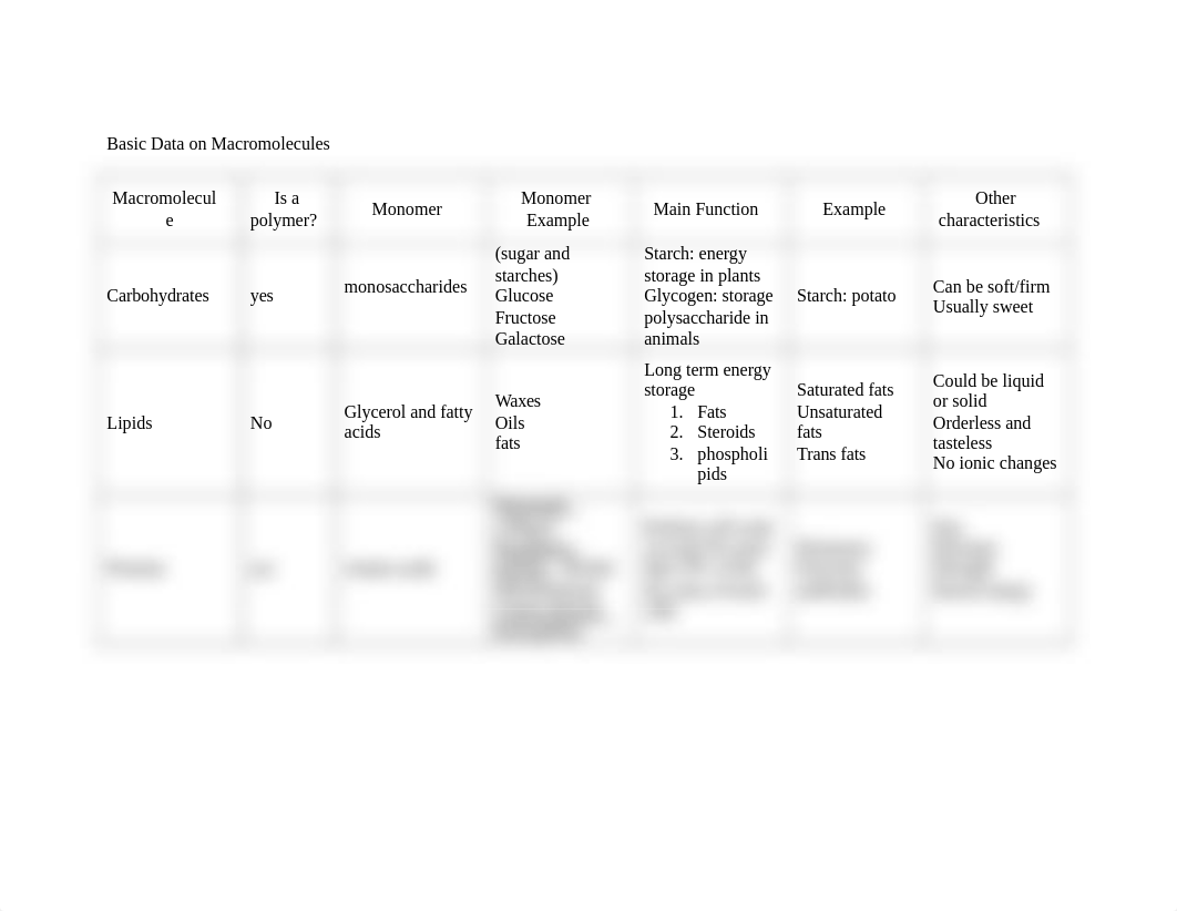 Macromolecule Table.docx_djyaiestj03_page1