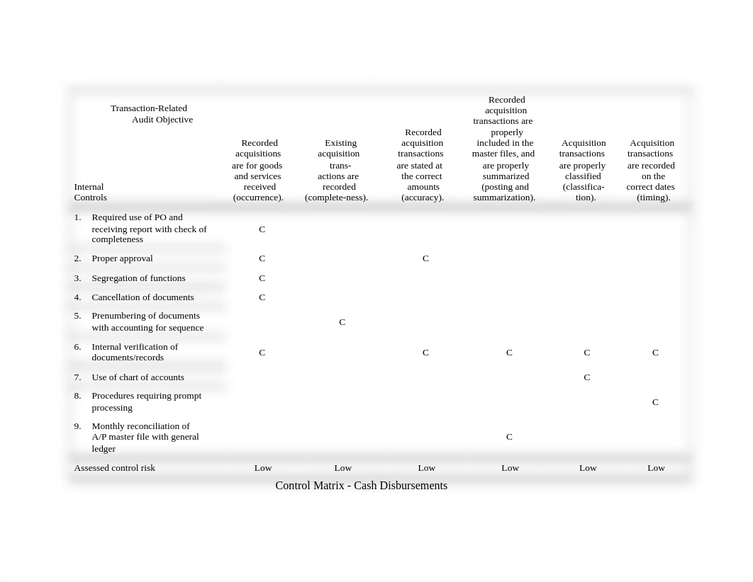 Pinnacle Part IV V.docx_djycaretr34_page2